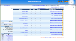 Desktop Screenshot of medlab.bgu.co.il